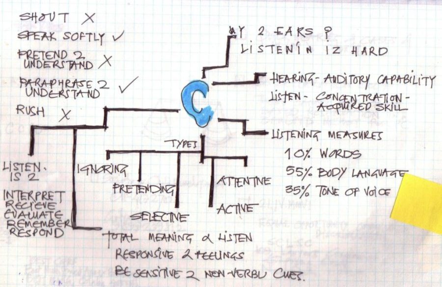 Listening \ An infographic by Tushar Kansara on Flickr